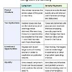 lottery lump sum vs annuity reddit